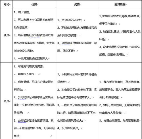 邯郸永年区公司注册 永年工商注册 代理记账许可代办 万帮会计